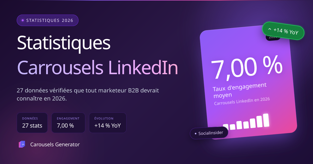 Statistiques des Carrousels LinkedIn 2026 : 27 Données que Tout Marketeur B2B Devrait Connaître
